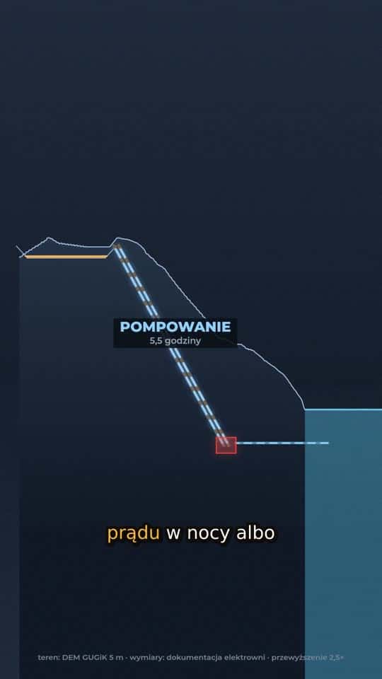 Elektrownia w Górze Żar