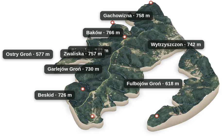 Wyspa 3D — Beskid