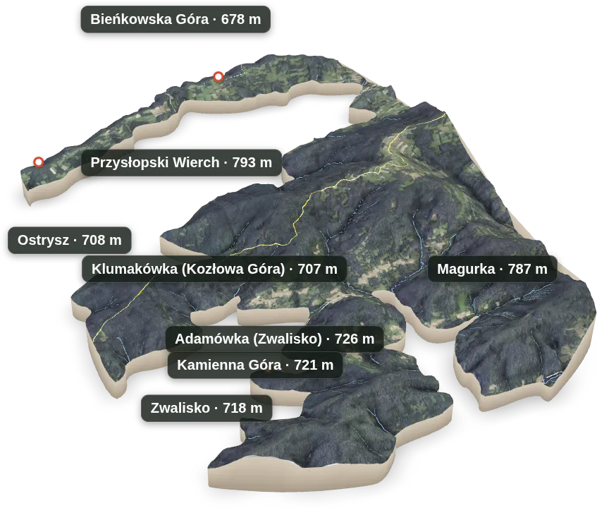 Wyspa 3D — Bieńkowska Góra