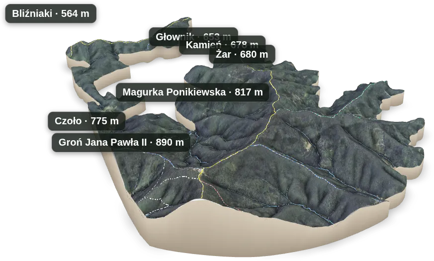 Wyspa 3D — Głownik