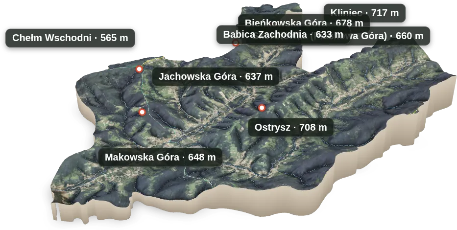 Budzów