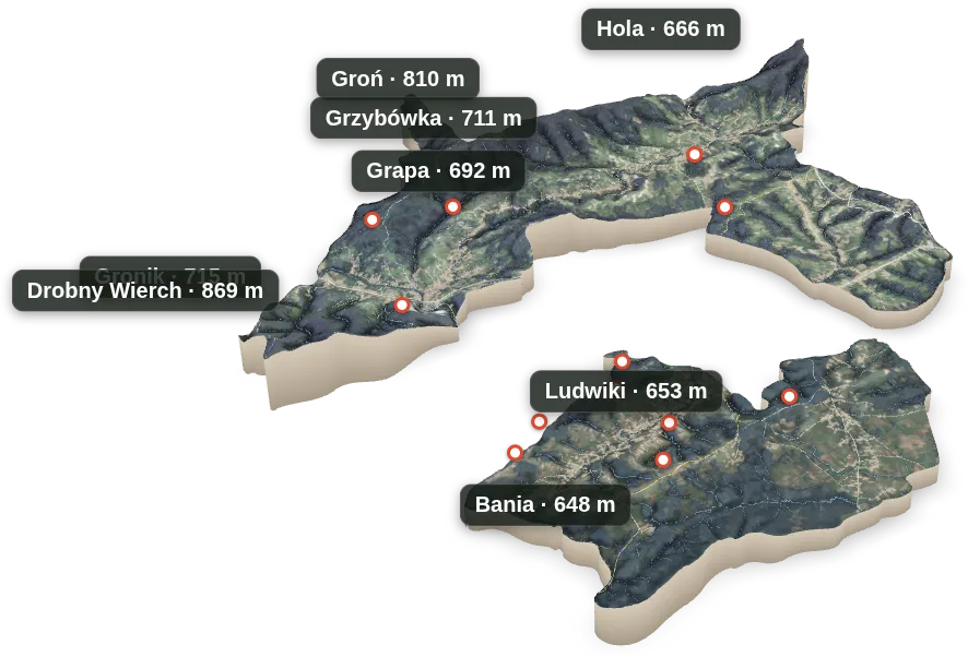 Jordanów