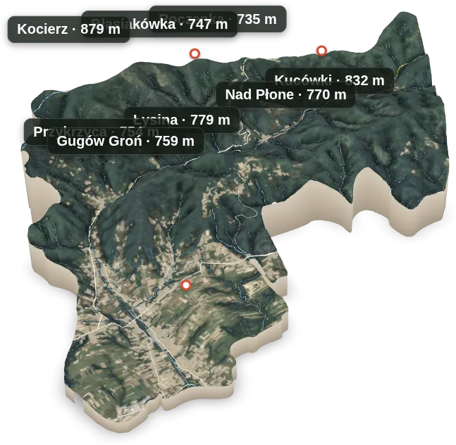 Łękawica