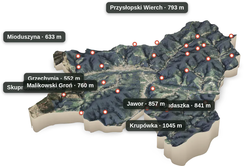 Maków Podhalański