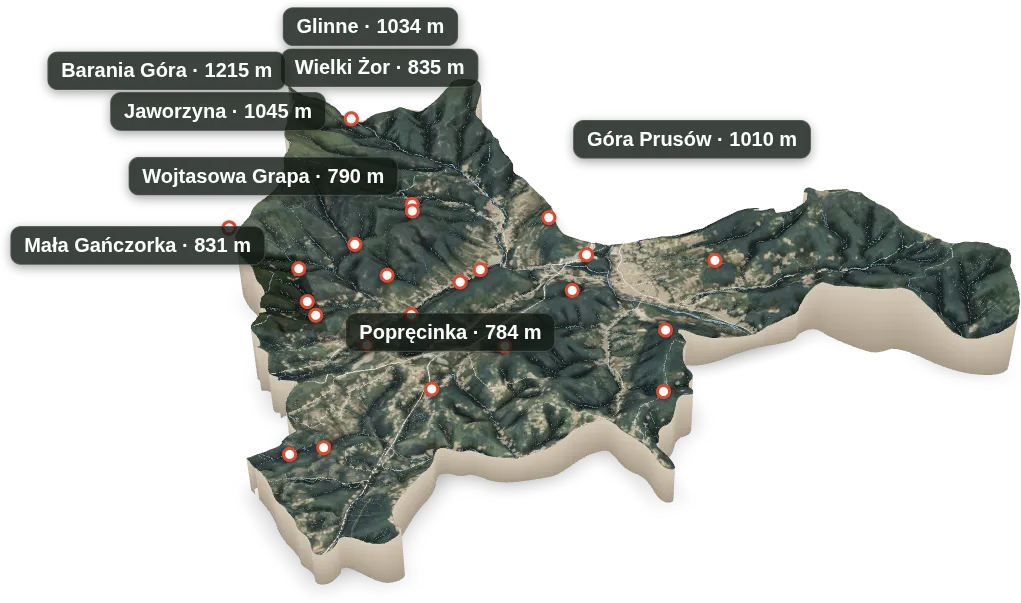 Milówka