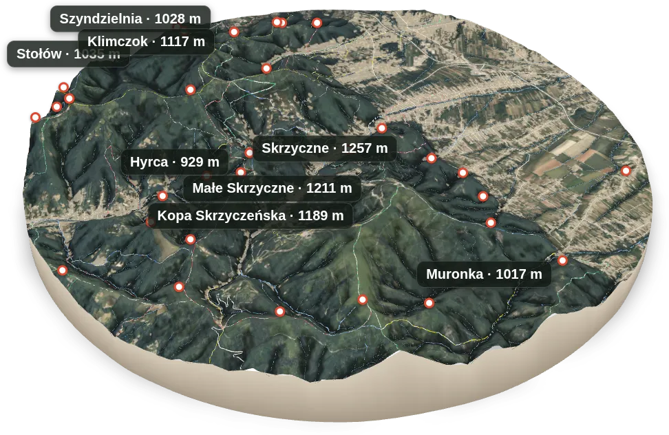 Szczyrk