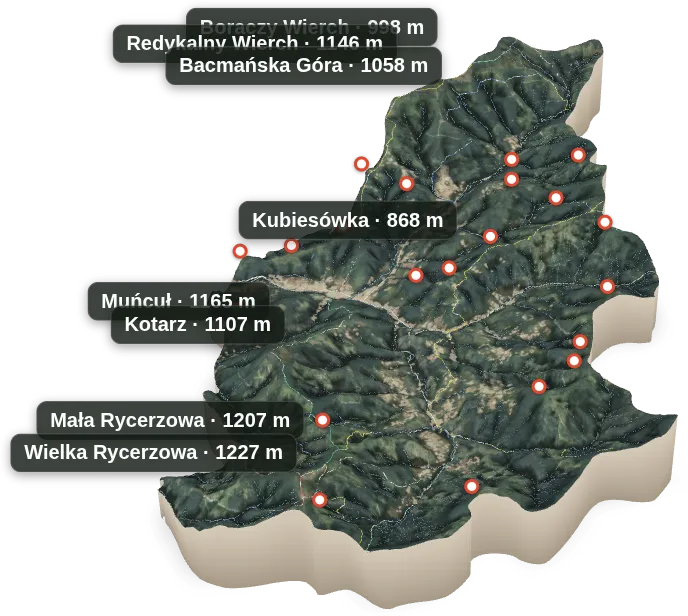 Ujsoły