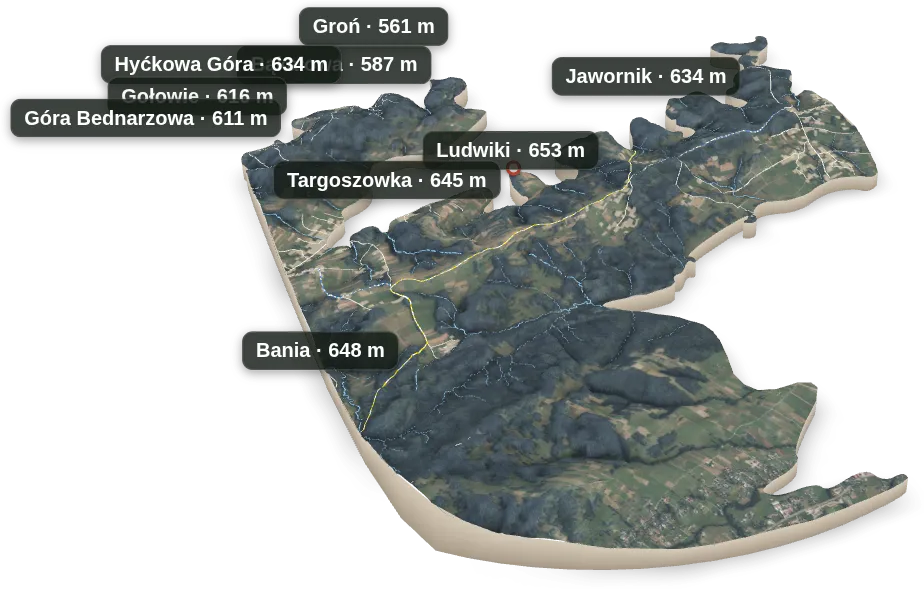 Wyspa 3D — Groń