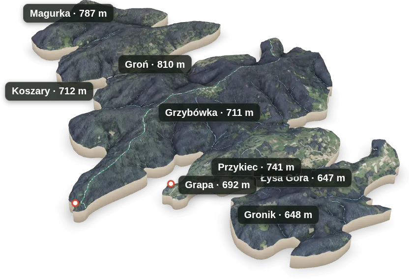 Wyspa 3D — Groń