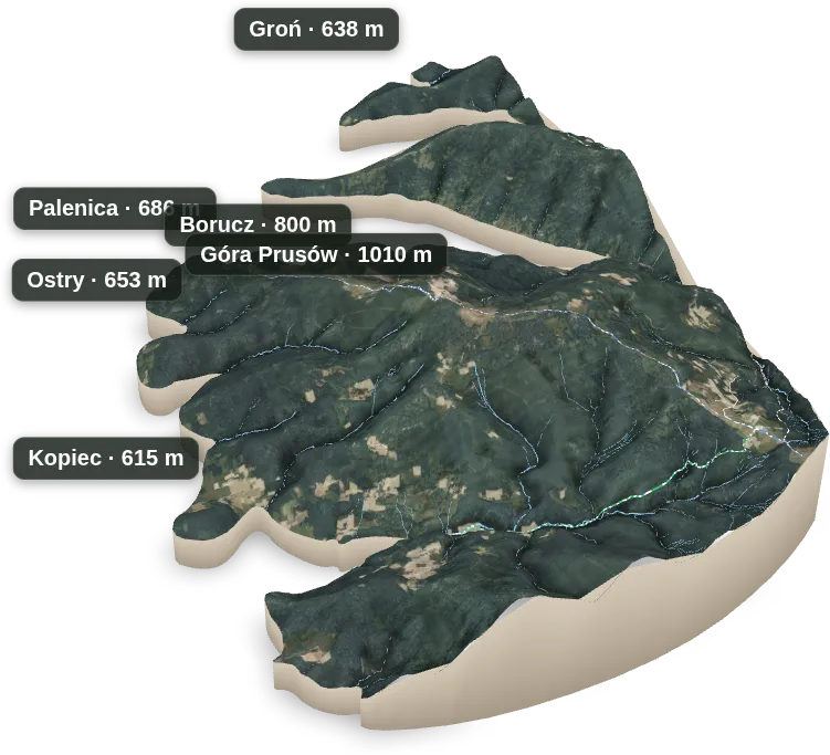 Wyspa 3D — Groń