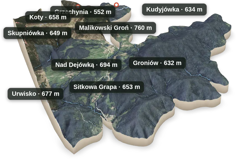 Wyspa 3D — Groniów
