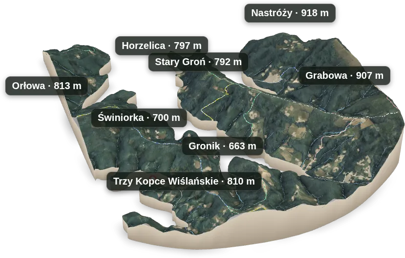 Wyspa 3D — Horzelica