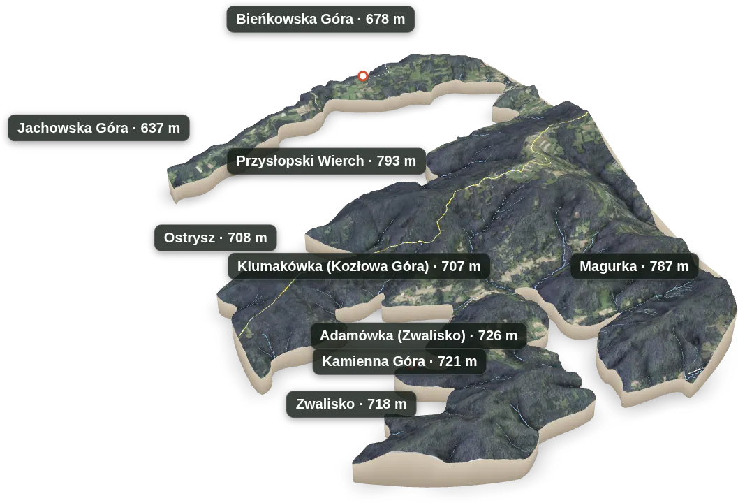 Wyspa 3D — Jachowska Góra