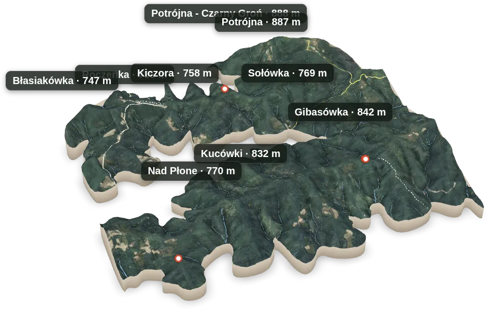 Wyspa 3D — Kiczora