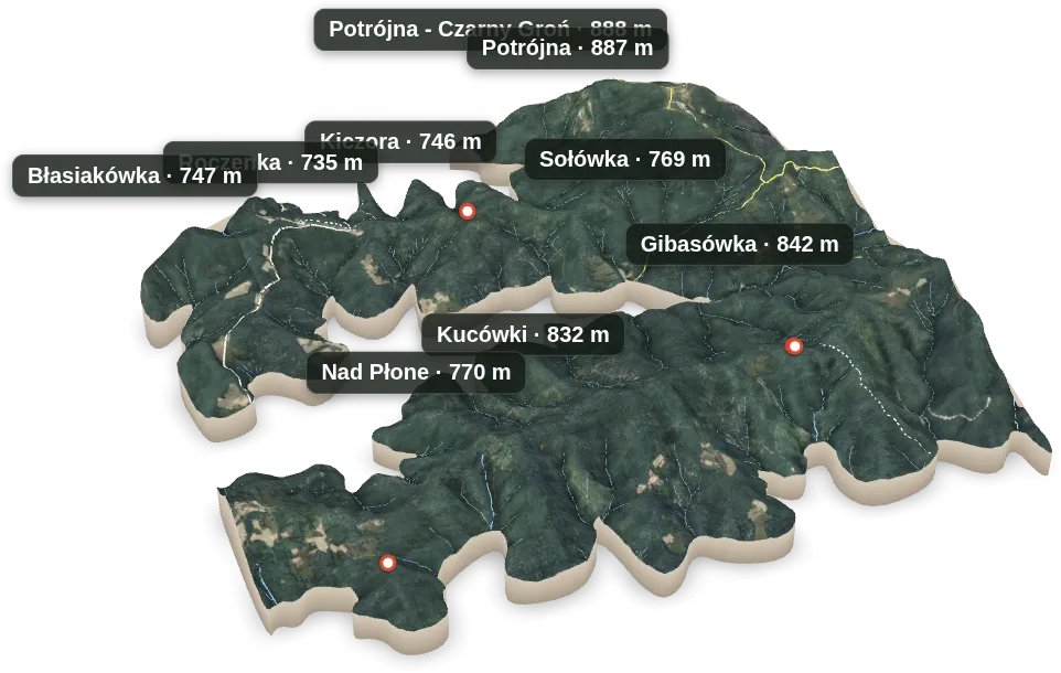 Wyspa 3D — Kiczora