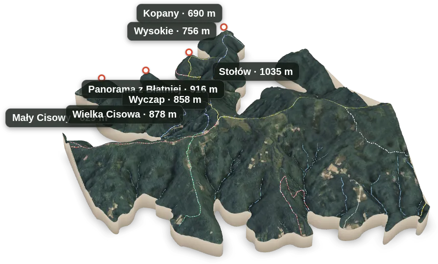 Wyspa 3D — Kopany