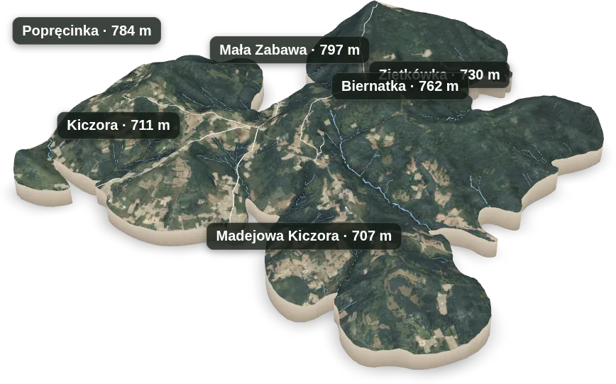 Wyspa 3D — Madejowa Kiczora