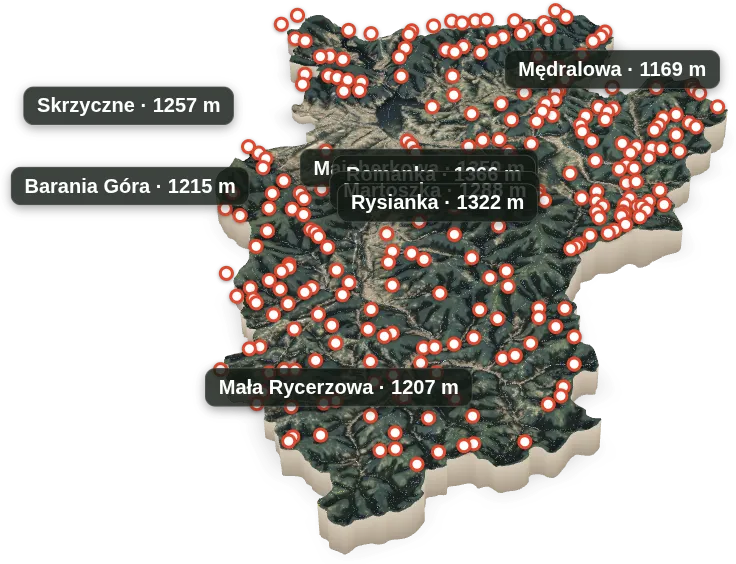 Powiat Żywiecki