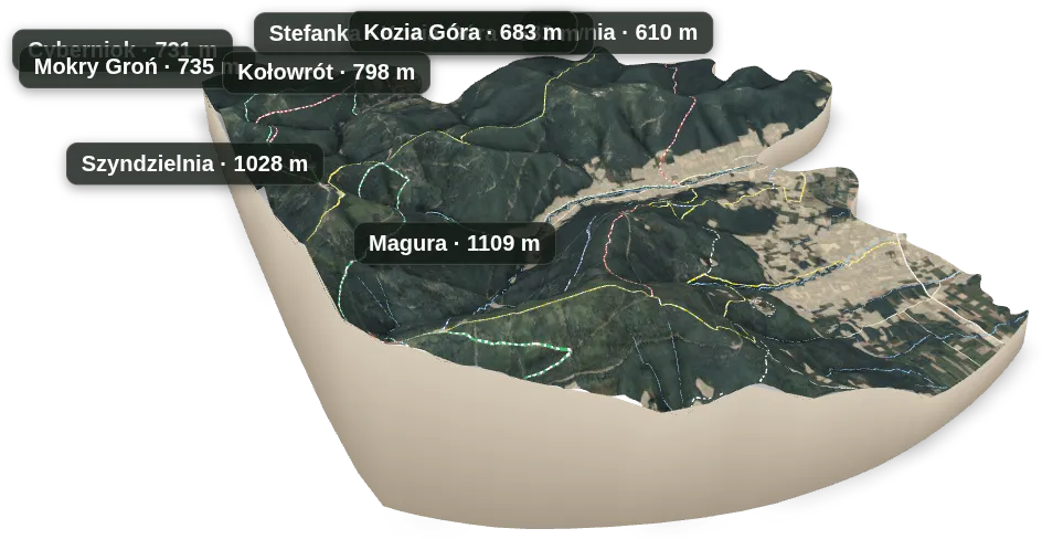 Wyspa 3D — Równia