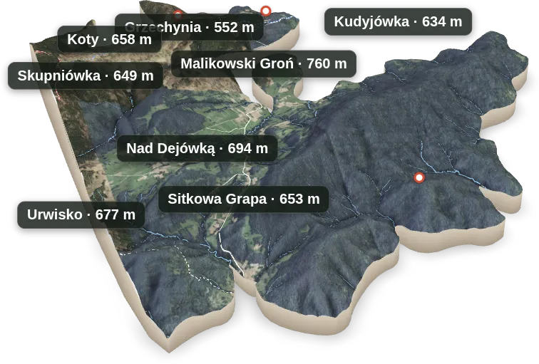 Wyspa 3D — Sitkowa Grapa