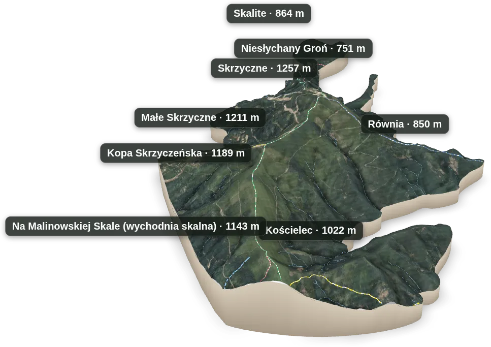 Wyspa 3D — Skalite