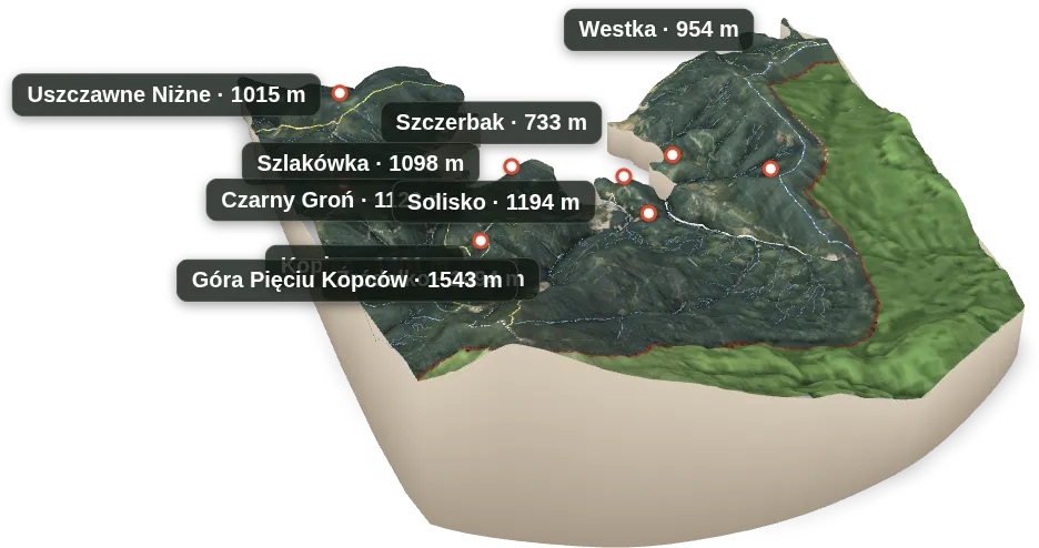 Wyspa 3D — Szczerbak