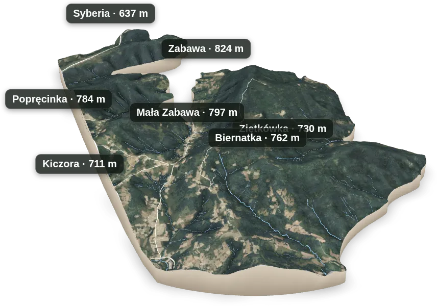 Wyspa 3D — Ziętkówka